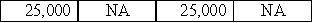 On January 1,2016,Mayer Corporation signed a contract to perform $25,000 worth of services for the Phibbs Company over the next three years.Which of the following indicates the effects of this event on the income statement and statement of cash flows of Mayer Corporation?           D) <div style=padding-top: 35px> 