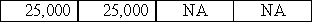 On January 1,2016,Mayer Corporation signed a contract to perform $25,000 worth of services for the Phibbs Company over the next three years.Which of the following indicates the effects of this event on the income statement and statement of cash flows of Mayer Corporation?           D) <div style=padding-top: 35px> 