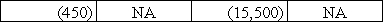 On September 1,2016,the Laredo Company purchased equipment making a down payment of $15,500 cash and signing a one-year note payable on the $22,500 balance.The note carried an interest rate of 6%,and all interest was to be paid on the maturity date.Which of the following correctly shows the combined effect of the purchase as well as the accrual of interest on December 31,2016?           <div style=padding-top: 35px> 
