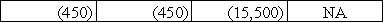 On September 1,2016,the Laredo Company purchased equipment making a down payment of $15,500 cash and signing a one-year note payable on the $22,500 balance.The note carried an interest rate of 6%,and all interest was to be paid on the maturity date.Which of the following correctly shows the combined effect of the purchase as well as the accrual of interest on December 31,2016?           <div style=padding-top: 35px> 