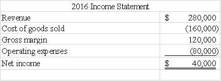 <strong>Use the following to answer questions Erie Company reports the following comparative balance sheets and income statement information.      -The amount of cash revenue received from customers during 2016 was:</strong> A)$296,000. B)$264,000. C)$280,000. D)$248,000. <div style=padding-top: 35px> 