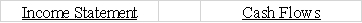 Warren Corporation's balance sheet reports equipment that originally cost $65,000.The accumulated depreciation for the equipment is $25,000.Warren sells the equipment for $37,000.What would the effect be on its income statement and statement of cash flows?           <div style=padding-top: 35px> 