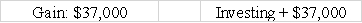 Warren Corporation's balance sheet reports equipment that originally cost $65,000.The accumulated depreciation for the equipment is $25,000.Warren sells the equipment for $37,000.What would the effect be on its income statement and statement of cash flows?           <div style=padding-top: 35px> 