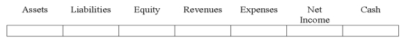 Indicate how each event affects the elements of financial statements.Use the following letters to record your answer in the box shown below each element.Use only one letter for each element.You do not need to enter amounts.   On January 1,2016,Kirkland Co.issued $200,000 of bonds payable at 101 ½.Indicate the effects of issuing these bonds.  <div style=padding-top: 35px> 