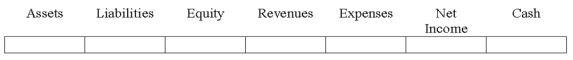 Indicate how each event affects the elements of financial statements.Use the following letters to record your answer in the box shown below each element.Use only one letter for each element.You do not need to enter amounts.   On December 31,2016,Kirkland Co.paid cash for interest on bonds it had issued on January 1,2016 at 101 ½,and amortized part of the premium on bonds.Indicate the effects of the payment of interest and amortization of the premium.  <div style=padding-top: 35px> 