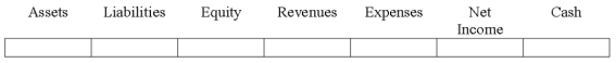 Indicate how each event affects the elements of financial statements.Use the following letters to record your answer in the box shown below each element.Use only one letter for each element.You do not need to enter amounts.   On December 31,2016,Briand Co.paid cash for interest on bonds it had issued on January 1,2016 at 98,and amortized part of the discount on bonds.Briand Co.uses the straight-line method of amortizing bond discounts.Indicate the effects of the amortization of the discount only.  <div style=padding-top: 35px> 