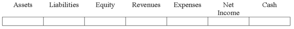 Indicate how each event affects the elements of financial statements.Use the following letters to record your answer in the box shown below each element.Use only one letter for each element.You do not need to enter amounts.   On December 31,2016,Tiller Co.paid cash for interest on bonds it had issued on January 1,2016 at 98,and amortized part of the discount on bonds.Crown Co.uses the effective interest method of amortizing bond discounts.Indicate the effects of the amortization of the discount only.  <div style=padding-top: 35px> 