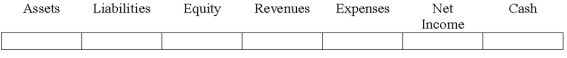 Indicate how each event affects the elements of financial statements.Use the following letters to record your answer in the box shown below each element.Use only one letter for each element.You do not need to enter amounts.   On January 1,2016,Eagle Co.issued $100,000 of bonds payable at the face value.When the bonds matured on December 31,2021,Eagle used cash to repay the bond principal and the interest for one year,which had not been previously accrued.Indicate the effects of the 12/31/21 payment.  <div style=padding-top: 35px> 