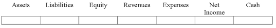 Indicate how each event affects the elements of financial statements.Use the following letters to record your answer in the box shown below each element.Use only one letter for each element.You do not need to enter amounts.   On January 1,2016,Torrance Co.issued $100,000 of bonds at the face value.Interest is paid in cash on December 31 of each year.Indicate the effects of the payment of interest on 12/31/2016.  <div style=padding-top: 35px> 