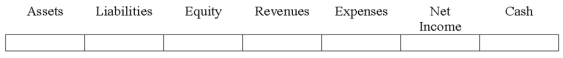 Indicate how each event affects the elements of financial statements.Use the following letters to record your answer in the box shown below each element.Use only one letter for each element.You do not need to enter amounts.   On January 1,2016,Ravenwood Company issued a long-term installment note.Show how the issuance of the note affected the financial statements.  <div style=padding-top: 35px> 