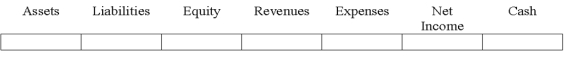 Indicate how each event affects the elements of financial statements.Use the following letters to record your answer in the box shown below each element.Use only one letter for each element.You do not need to enter amounts.   On January 1,2016,Flagler Corporation signed a contract with the City Bank for a line of credit that permitted Flagler to borrow up to $50,000.Indicate the effects of signing this contract.  <div style=padding-top: 35px> 