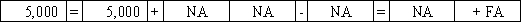 Use the following to answer questions The Platte Corporation issues a 5-year note payable on January 1,2016 for $5,000.The interest rate is 5% and the annual payment of $1,156,due each December 31,includes both interest and principal.  -Which of the following answers correctly shows the effect of the issuance of the note on Platte's financial statements?           <div style=padding-top: 35px> 