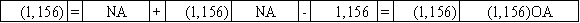 Use the following to answer questions The Platte Corporation issues a 5-year note payable on January 1,2016 for $5,000.The interest rate is 5% and the annual payment of $1,156,due each December 31,includes both interest and principal.  -Which of the following shows the effect of the December 31,2016 payment?         <div style=padding-top: 35px> 