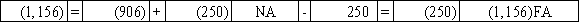 Use the following to answer questions The Platte Corporation issues a 5-year note payable on January 1,2016 for $5,000.The interest rate is 5% and the annual payment of $1,156,due each December 31,includes both interest and principal.  -Which of the following shows the effect of the December 31,2016 payment?         <div style=padding-top: 35px> 