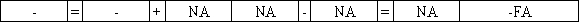 Use the following to answer questions On January 1,2016 the Mahoney Company borrowed $324,000 cash from Sun Bank by issuing a five-year 8% term note.The principal and interest are repaid by making annual payments beginning on December 31,2016.The annual payment on the loan based on the present value of annuity factor would be $81,150.  -Which choice reflects the financial statement effects of the cash payment on December 31,2016?           <div style=padding-top: 35px> 