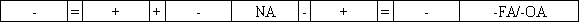 Use the following to answer questions On January 1,2016 the Mahoney Company borrowed $324,000 cash from Sun Bank by issuing a five-year 8% term note.The principal and interest are repaid by making annual payments beginning on December 31,2016.The annual payment on the loan based on the present value of annuity factor would be $81,150.  -Which choice reflects the financial statement effects of the cash payment on December 31,2016?           <div style=padding-top: 35px> 