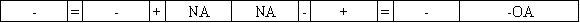 Use the following to answer questions On January 1,2016 the Mahoney Company borrowed $324,000 cash from Sun Bank by issuing a five-year 8% term note.The principal and interest are repaid by making annual payments beginning on December 31,2016.The annual payment on the loan based on the present value of annuity factor would be $81,150.  -Which choice reflects the financial statement effects of the cash payment on December 31,2016?           <div style=padding-top: 35px> 