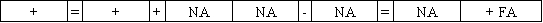 The Spokane Company called in bonds at a price that was above the carrying value of the bond liability.Which of the following choices accurately reflects how this event will affect Spokane's financial statements?           <div style=padding-top: 35px> 