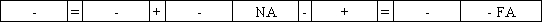 The Spokane Company called in bonds at a price that was above the carrying value of the bond liability.Which of the following choices accurately reflects how this event will affect Spokane's financial statements?           <div style=padding-top: 35px> 