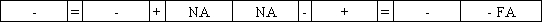 The Spokane Company called in bonds at a price that was above the carrying value of the bond liability.Which of the following choices accurately reflects how this event will affect Spokane's financial statements?           <div style=padding-top: 35px> 