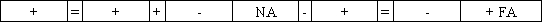 Johansen Company issued a bond at a discount.Which of the following choices accurately reflects how the issue would affect June's financial statements?           <div style=padding-top: 35px> 