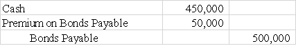 Bluestone Company issued bonds with a face value of $500,000 on January 1,2016 at 90.Which of the following journal entries would be required to record the bond issue?       <div style=padding-top: 35px> 