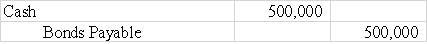 Bluestone Company issued bonds with a face value of $500,000 on January 1,2016 at 90.Which of the following journal entries would be required to record the bond issue?       <div style=padding-top: 35px> 
