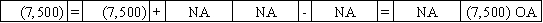 Marvin Company issues $125,000 of bonds at face value on January 1.The bonds carry a 6% annual stated rate of interest.Interest is payable in cash on December 31 of each year.Which of the following reflects the financial statement effects of the first interest payment?           <div style=padding-top: 35px> 