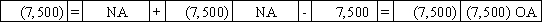 Marvin Company issues $125,000 of bonds at face value on January 1.The bonds carry a 6% annual stated rate of interest.Interest is payable in cash on December 31 of each year.Which of the following reflects the financial statement effects of the first interest payment?           <div style=padding-top: 35px> 