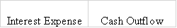 Kier Company issued $200,000 in bonds on January 1,2016.The bonds were issued at face value and carried a 4-year term to maturity.They had a 6 ½% stated rate of interest that was payable in cash on December 31st.Based on this information alone,the amount of interest expense shown on the 12/31/2016 income statement and the cash flow from operating activities shown on the 12/31/2016 statement of cash flows would be:           <div style=padding-top: 35px> 