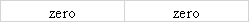Kier Company issued $200,000 in bonds on January 1,2016.The bonds were issued at face value and carried a 4-year term to maturity.They had a 6 ½% stated rate of interest that was payable in cash on December 31st.Based on this information alone,the amount of interest expense shown on the 12/31/2016 income statement and the cash flow from operating activities shown on the 12/31/2016 statement of cash flows would be:           <div style=padding-top: 35px> 