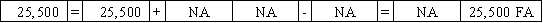 Use the following to answer questions On January 1,2016,Pierce Corporation issued $25,000 in 8%,5-year bonds payable at 102.Interest payments are due each December 31.Potter uses the straight-line method of amortization.  -Which of the following answers shows the effect of the bond issuance on 1/1/16?           <div style=padding-top: 35px> 