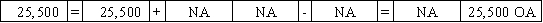 Use the following to answer questions On January 1,2016,Pierce Corporation issued $25,000 in 8%,5-year bonds payable at 102.Interest payments are due each December 31.Potter uses the straight-line method of amortization.  -Which of the following answers shows the effect of the bond issuance on 1/1/16?           <div style=padding-top: 35px> 