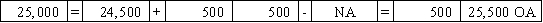 Use the following to answer questions On January 1,2016,Pierce Corporation issued $25,000 in 8%,5-year bonds payable at 102.Interest payments are due each December 31.Potter uses the straight-line method of amortization.  -Which of the following answers shows the effect of the bond issuance on 1/1/16?           <div style=padding-top: 35px> 