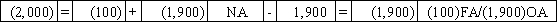 Use the following to answer questions On January 1,2016,Pierce Corporation issued $25,000 in 8%,5-year bonds payable at 102.Interest payments are due each December 31.Potter uses the straight-line method of amortization.  -Which of the following shows the effect of the interest payment and amortization on 12/31/16?           <div style=padding-top: 35px> 