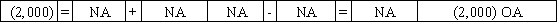 Use the following to answer questions On January 1,2016,Pierce Corporation issued $25,000 in 8%,5-year bonds payable at 102.Interest payments are due each December 31.Potter uses the straight-line method of amortization.  -Which of the following shows the effect of the interest payment and amortization on 12/31/16?           <div style=padding-top: 35px> 