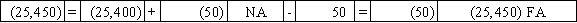 Use the following to answer questions On January 1,2016,Pierce Corporation issued $25,000 in 8%,5-year bonds payable at 102.Interest payments are due each December 31.Potter uses the straight-line method of amortization.  -On January 1,2017,Pierce Corporation called the bonds payable at a price of $25,450.Which of the following answers shows the effect of this transaction on the financial statements?           <div style=padding-top: 35px> 