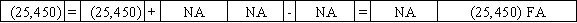 Use the following to answer questions On January 1,2016,Pierce Corporation issued $25,000 in 8%,5-year bonds payable at 102.Interest payments are due each December 31.Potter uses the straight-line method of amortization.  -On January 1,2017,Pierce Corporation called the bonds payable at a price of $25,450.Which of the following answers shows the effect of this transaction on the financial statements?           <div style=padding-top: 35px> 