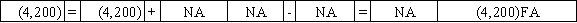 Use the following to answer questions The Gordon Corporation issued $70,000 of 6%,5-year bonds on January 1,2016 at 98.The interest payments are due on December 31 each year.Gordon uses the straight-line method of amortization.  -Which of the following answers shows the effect of the first interest payment and amortization of premium or discount?           <div style=padding-top: 35px> 