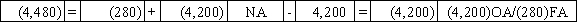 Use the following to answer questions The Gordon Corporation issued $70,000 of 6%,5-year bonds on January 1,2016 at 98.The interest payments are due on December 31 each year.Gordon uses the straight-line method of amortization.  -Which of the following answers shows the effect of the first interest payment and amortization of premium or discount?           <div style=padding-top: 35px> 