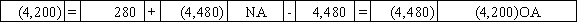 Use the following to answer questions The Gordon Corporation issued $70,000 of 6%,5-year bonds on January 1,2016 at 98.The interest payments are due on December 31 each year.Gordon uses the straight-line method of amortization.  -Which of the following answers shows the effect of the first interest payment and amortization of premium or discount?           <div style=padding-top: 35px> 