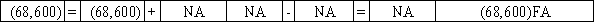 Use the following to answer questions The Gordon Corporation issued $70,000 of 6%,5-year bonds on January 1,2016 at 98.The interest payments are due on December 31 each year.Gordon uses the straight-line method of amortization.  -On 12/31/20,Gordon Corporation makes the final entry to record interest and amortization.Immediately after that,Wise pays off the bonds as scheduled.Which of the following answers shows the effect of the bond payoff on the financial statements?           <div style=padding-top: 35px> 