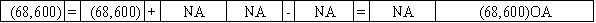 Use the following to answer questions The Gordon Corporation issued $70,000 of 6%,5-year bonds on January 1,2016 at 98.The interest payments are due on December 31 each year.Gordon uses the straight-line method of amortization.  -On 12/31/20,Gordon Corporation makes the final entry to record interest and amortization.Immediately after that,Wise pays off the bonds as scheduled.Which of the following answers shows the effect of the bond payoff on the financial statements?           <div style=padding-top: 35px> 