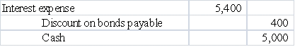 <strong>Clayton Corporation made the following entry in its general journal on 12/31/16: Which of the following answers describes the above transaction?  </strong> A)Clayton records interest expense and amortization of discount on bonds payable. B)Clayton issues bonds with a face value of $5,400 for $5,000 cash. C)Clayton records annual interest and amortization of premium on bonds. D)Clayton redeems callable bonds when the carrying value is $5,400. <div style=padding-top: 35px> 