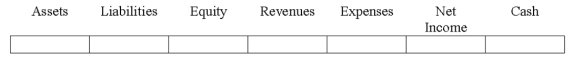 Indicate how each event affects the elements of financial statements.Use the following letters to record your answer in the box shown below each element.You do not need to enter amounts.Enter only one letter for each element. Gilliam Co.repaid a note payable on September 30,2016.The 8-month note had been issued on February 1,2016.The $20,800 cash payment included a $20,000 repayment of principal and an $800 payment for interest.