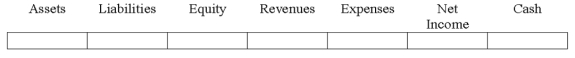 Indicate how each event affects the elements of financial statements.Use the following letters to record your answer in the box shown below each element.You do not need to enter amounts.Enter only one letter for each element. Allen Co.purchased a $30,000 machine by making a $5,000 cash down payment and issuing a $25,000 note payable for the remaining balance.