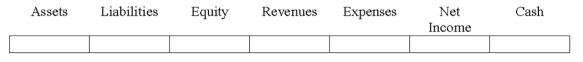 Indicate how each event affects the elements of financial statements.Use the following letters to record your answer in the box shown below each element.You do not need to enter amounts.Enter only one letter for each element. Pearl Company sold merchandise to a customer for $800 cash in a state where the sales tax rate is 5%.(Ignore the effect of cost of goods sold. )