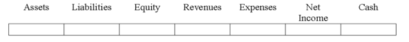 Indicate how each event affects the elements of financial statements.Use the following letters to record your answer in the box shown below each element.You do not need to enter amounts.Enter only one letter for each element. Ping Company made its remittance to the state sales tax authority.