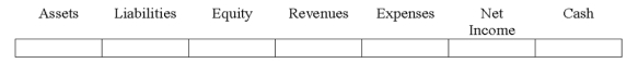 Indicate how each event affects the elements of financial statements.Use the following letters to record your answer in the box shown below each element.You do not need to enter amounts.Enter only one letter for each element. Charles Company paid Jason Hewitt for work he performed as an independent contractor.The work had not been previously accrued.