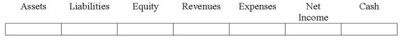 Indicate how each event affects the elements of financial statements.Use the following letters to record your answer in the box shown below each element.You do not need to enter amounts.Enter only one letter for each element. Charles Company submitted payment for withheld state and federal employment taxes.